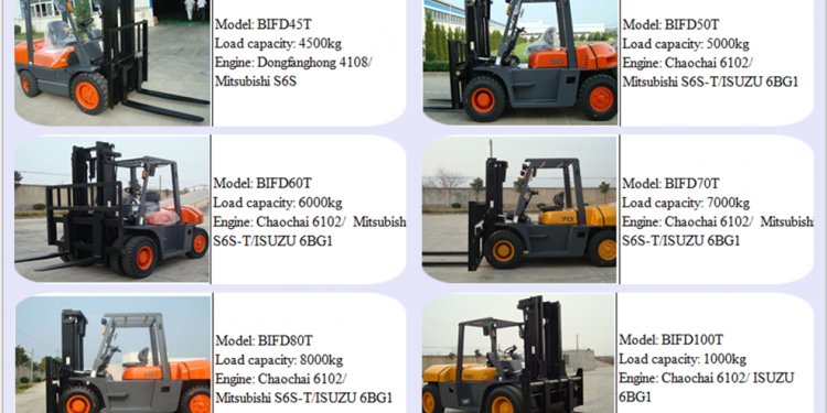 Toyota Forklift Manual