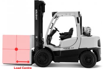 Load Centre Diagram