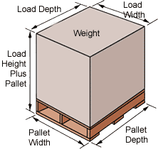 pallet load dimensions