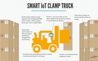 Smart IoT Clamp Truck