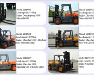 Toyota Forklift trucks Manual